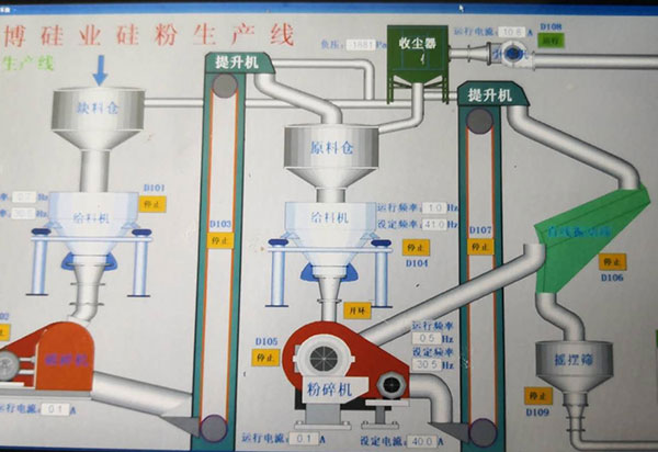 硅粉生产线